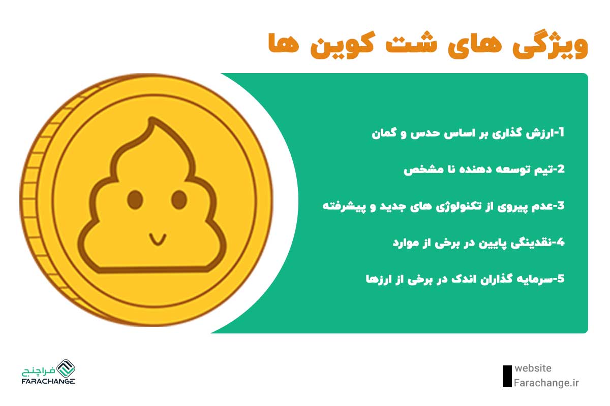 صرافی خرید شت کوین