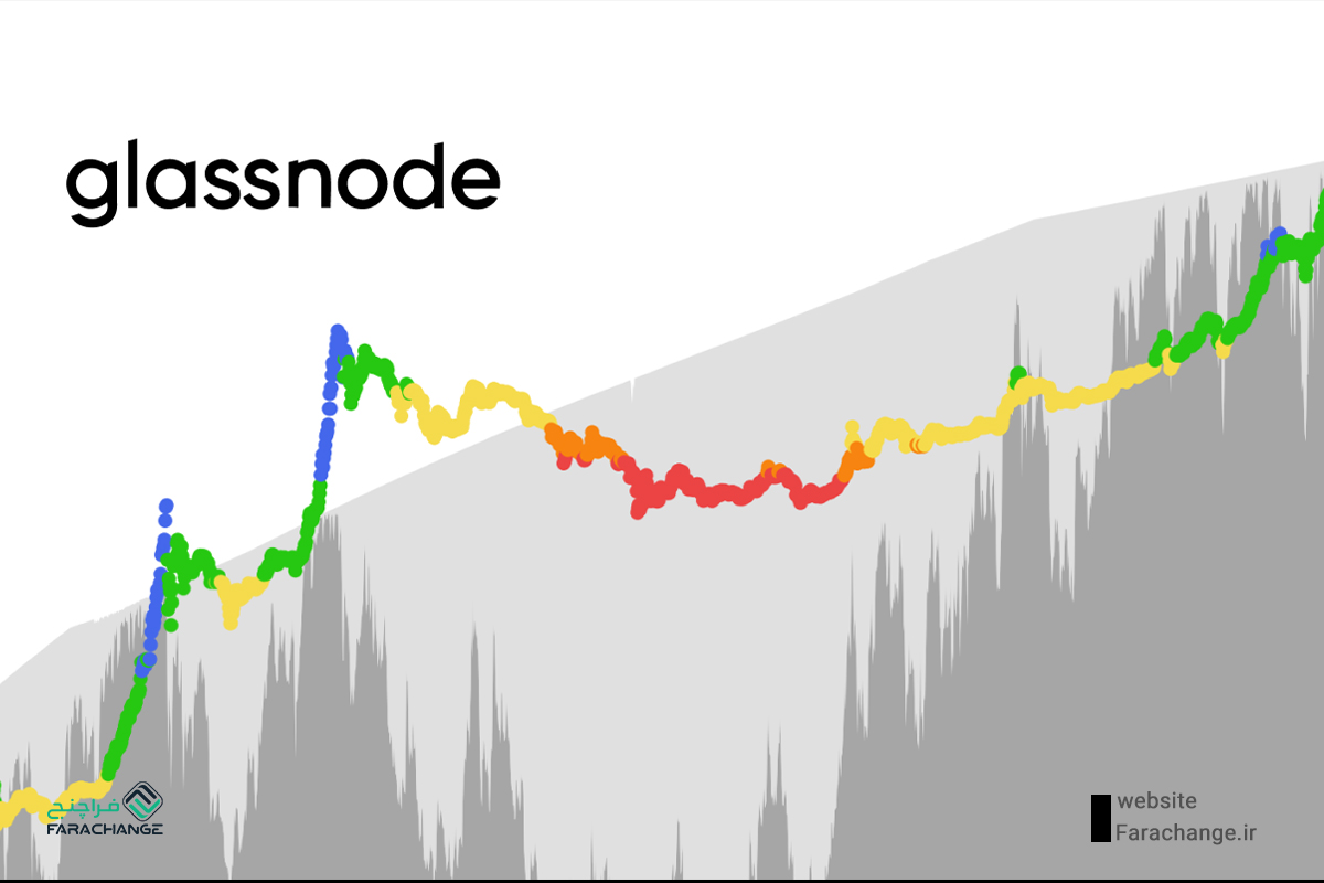 سایت Glassnode