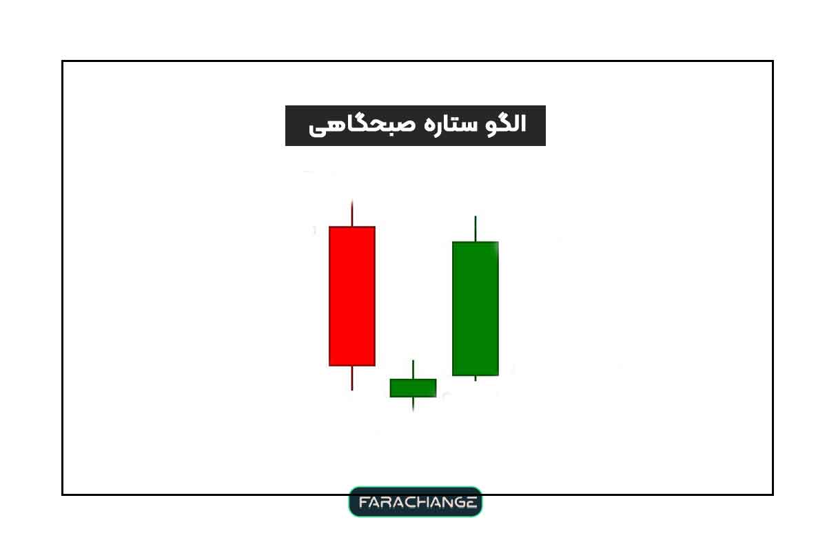 الگو ستاره صبحگاهی