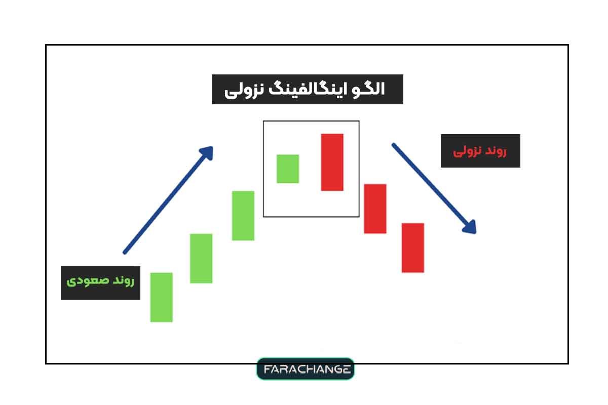 اینگالفینگ نزولی