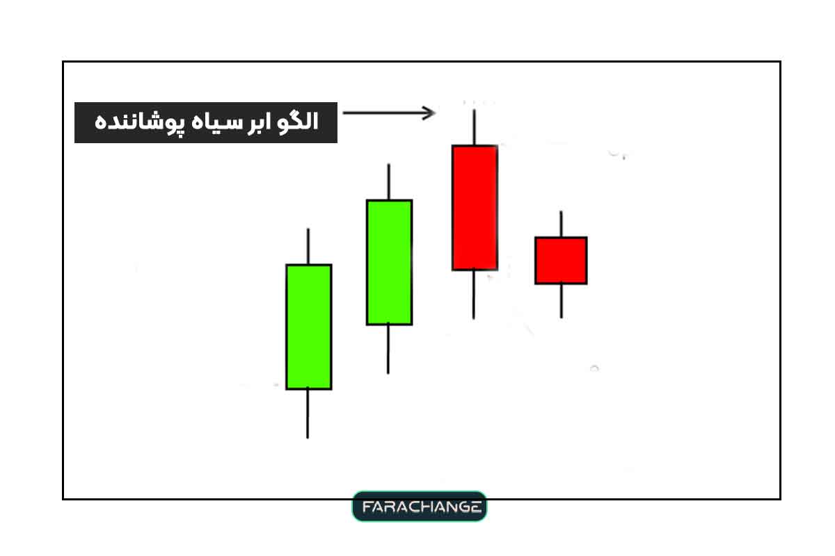 الگو ابر سیاه پوشاننده