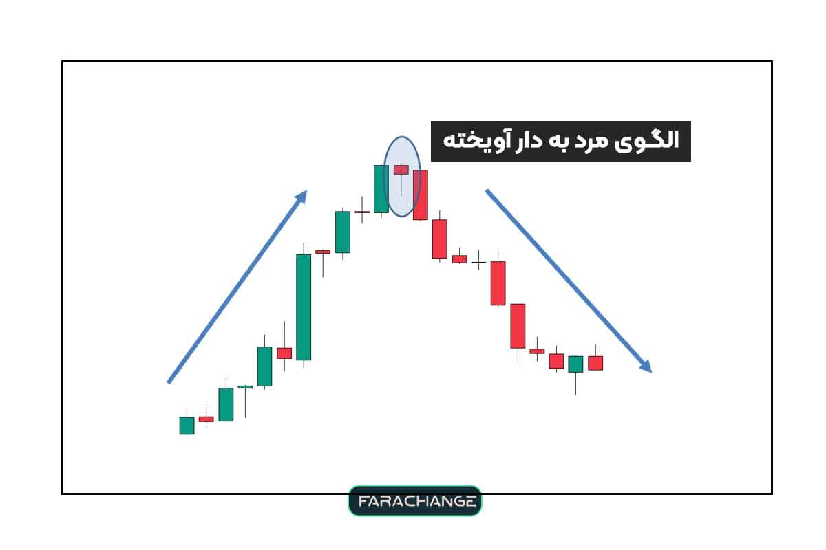 الگوی مرد به دارآویخته