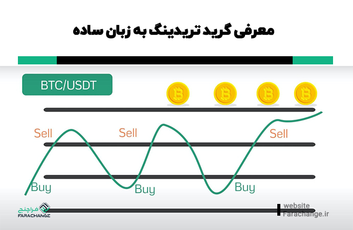 گرید تریدینگ چیست