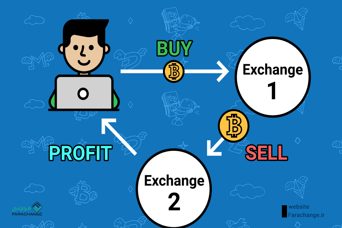 آربیتراژ ارزهای دیجیتال 