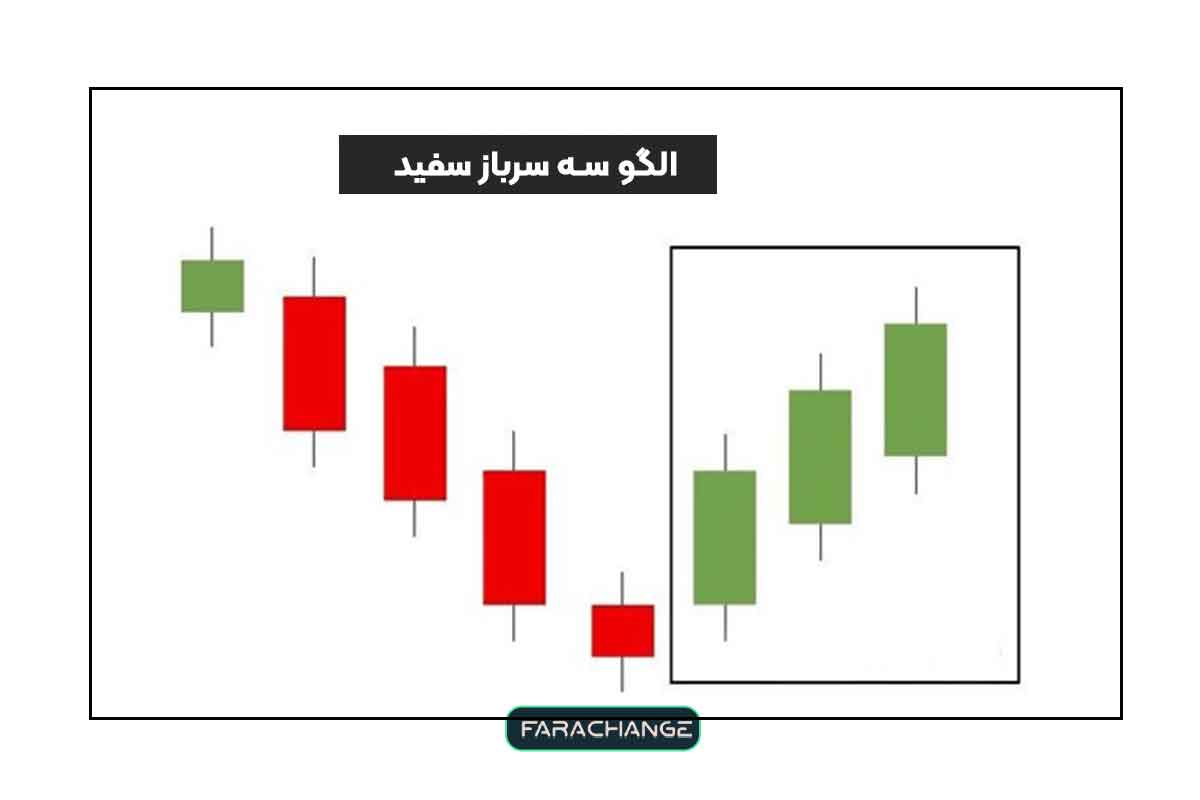 الگو سه سرباز سفید