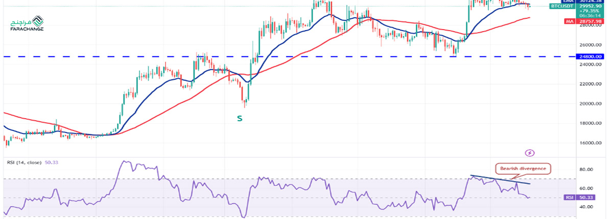 تحلیل قیمت بیت کوین 29 تیر