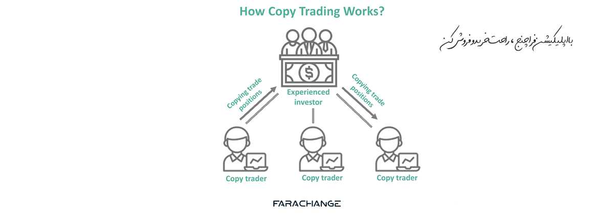 کپی تریدینگ چیست؟