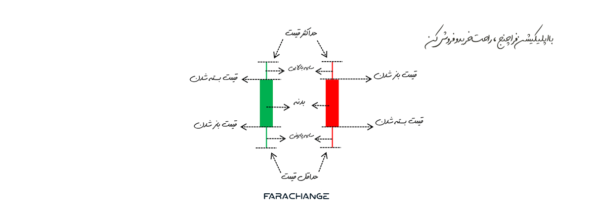 کندل استیک