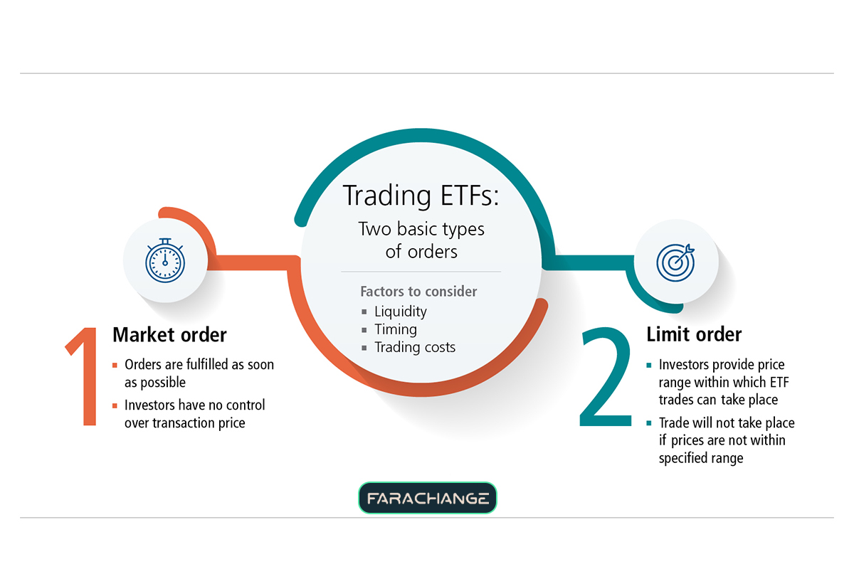 etf چگونه کار می‌کند؟