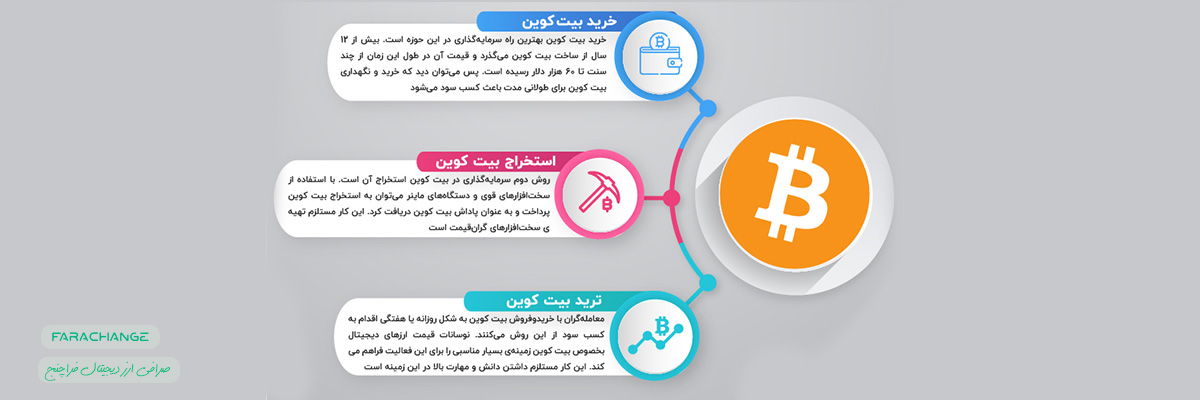 روش های سرمایه گذاری روی بیت کوین