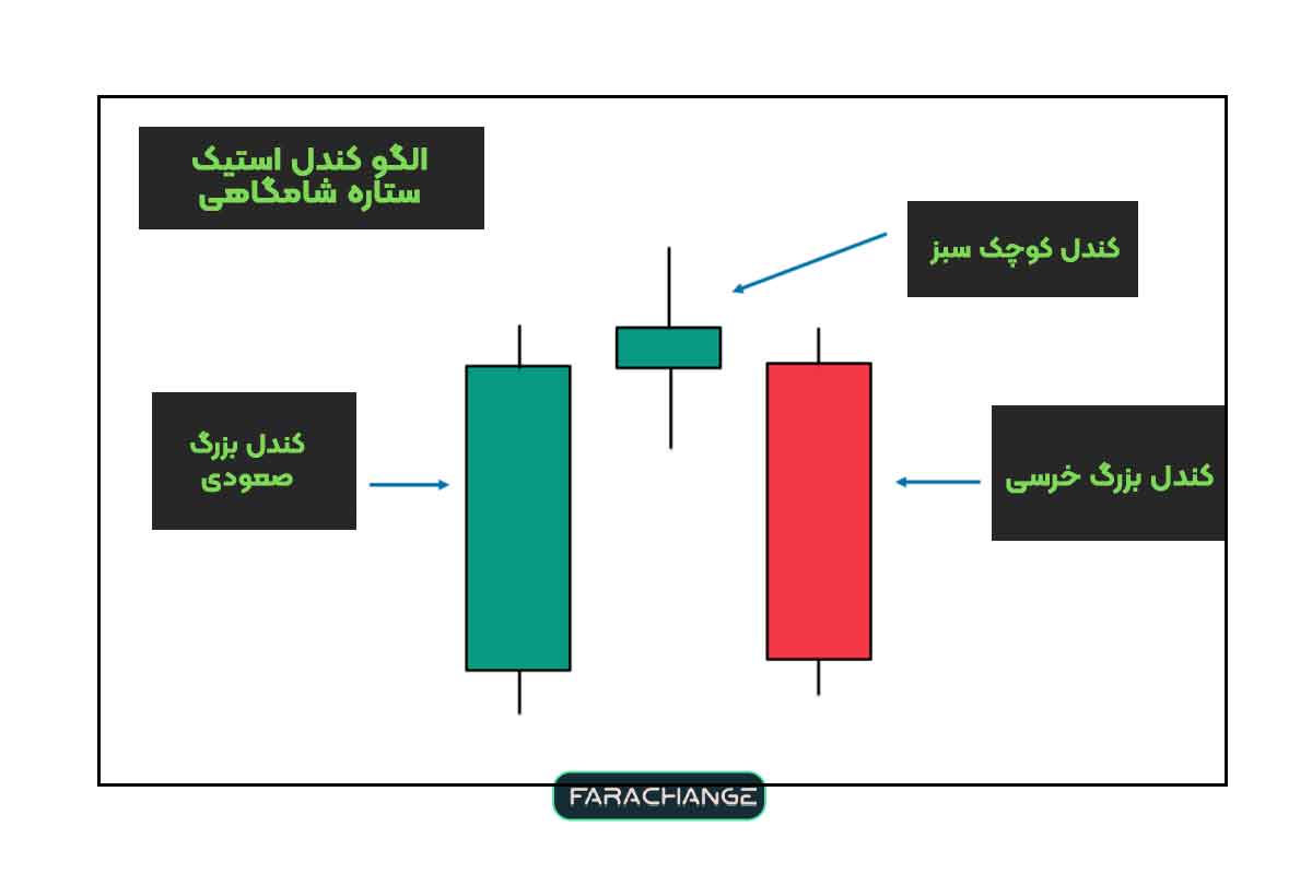 الگو بازار خرسی ستاره شامگاهی