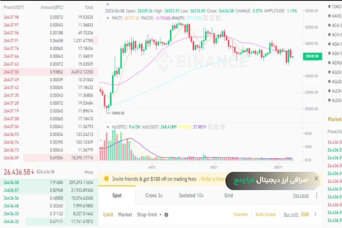 اوردربوک در ارز دیجیتال