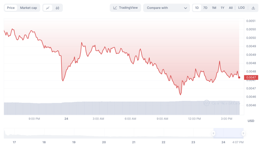 notcoin price