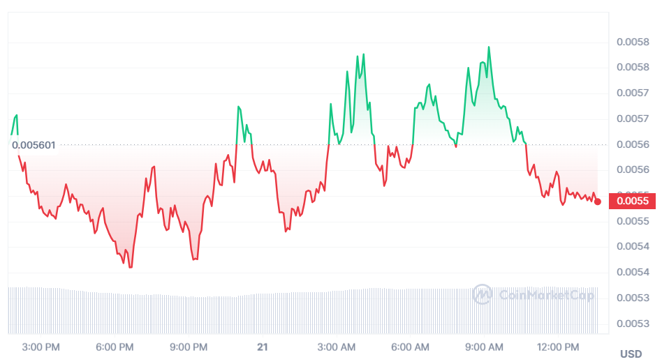 قیمت NOTCOIN