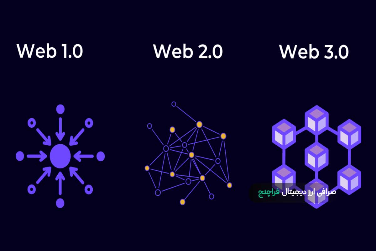 تفاوت وب ۲ و وب۳